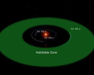人类未来何去何从,真的能移居到外太空吗?(有视频)